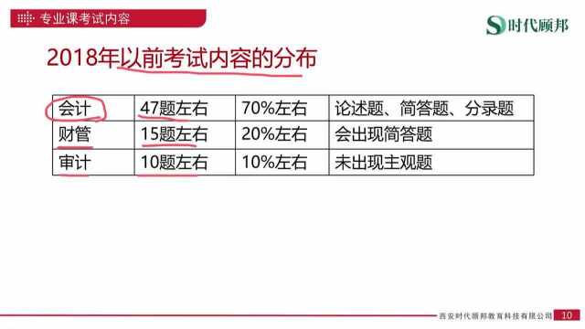 2022中国人民银行招聘会计岗笔试备考指导