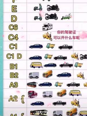 2022年新规准驾车型c6你的驾驶证c4可以开什么车呢c1b1b2a3