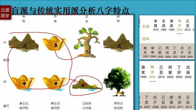 2.盲派与传统八字分析思路