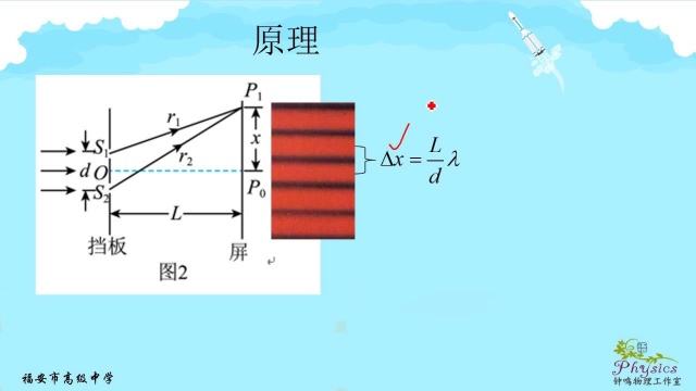 025用双缝干涉测定单色光的波长实验