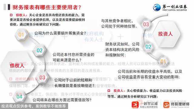 315 财务报表分析