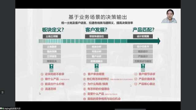 学完这几招,干地产的我又快乐了Day1宏观+客研