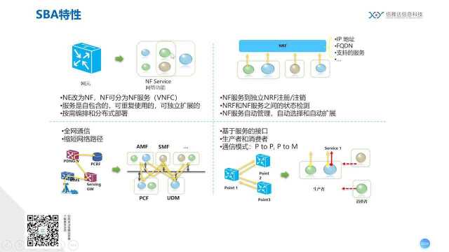 S01E02 浅析SBA