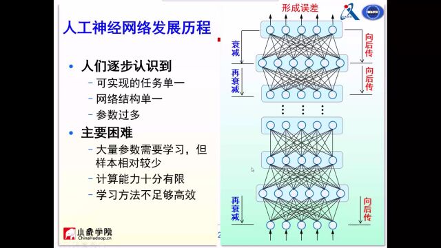 1.《深度学习算法》绪论