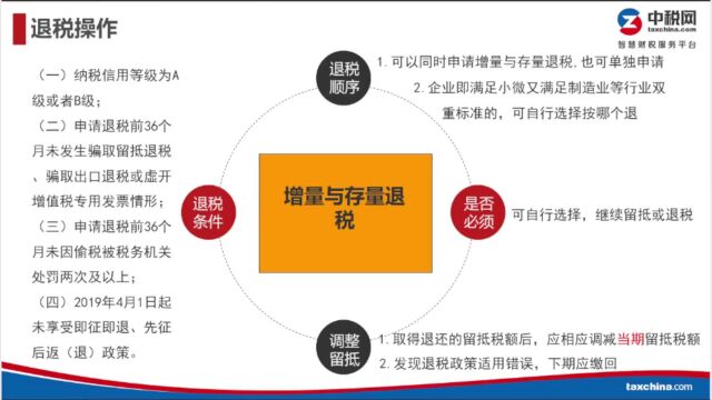 2022年4月助力小微企业发展的税收新政解析及实务操作要点