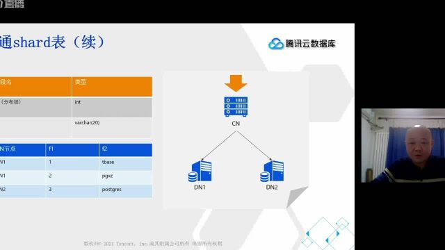 腾讯云数据库TDSQL for PostgreSQL训练营第二期(第七节):TDSQL(PostgreSQL版)开发指南