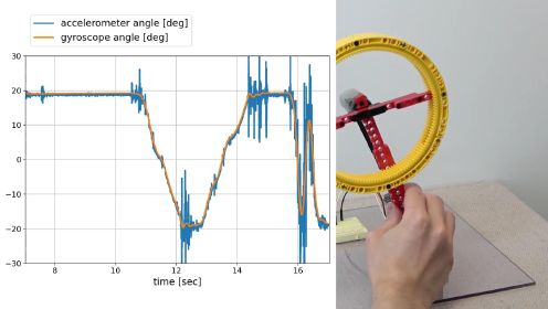 Lego, Raspberry and Python Project - Reaction Wheel Inverted Pendulum