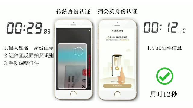 基于NFC技术的创新KYC是什么?