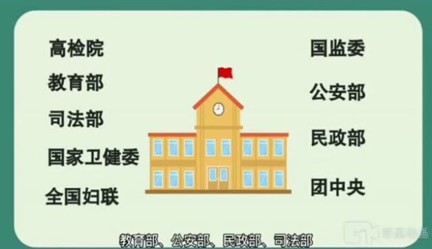 什么是强制报告制度?检察官告诉你