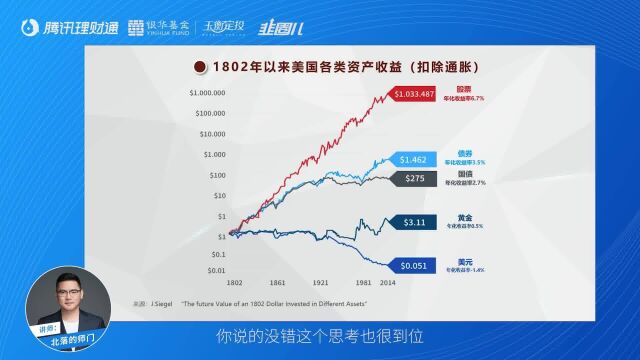 《韭圈儿x银华基金基金定投超级攻略》 第二课