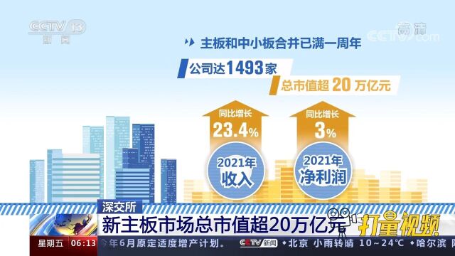 2021年深市公司实现营业总收入18.3万亿元,同比增长23.4%