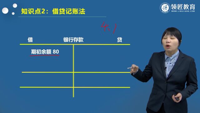 【领匠教育】李攀初级会计师资产类和成本类账户的结构