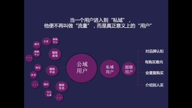 第1讲 流量焦虑时代逆势破局:社群+直播