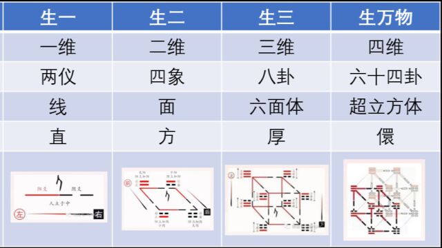 李定 | 维度越高越自由