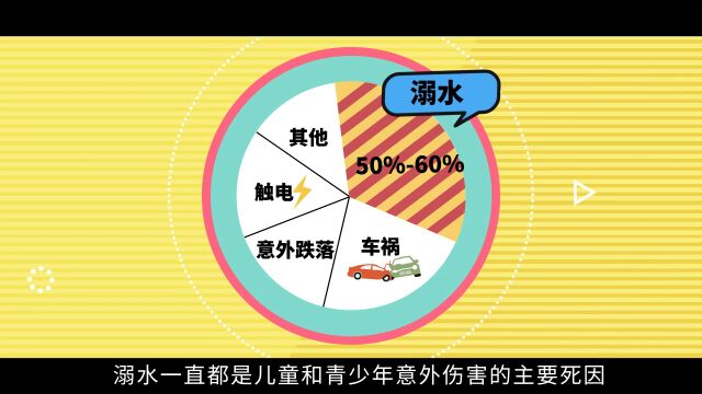 痛心!每年有37.2万人因此丧生!别让惨剧接连发生了!