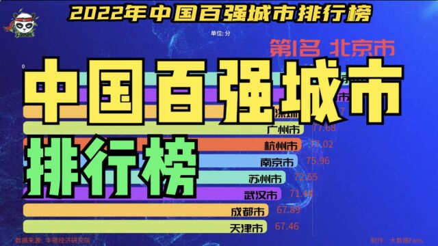 2022年中国百强城市排行榜,北京市、上海市和深圳市位列前三名