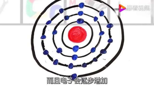 Asap SCIENCE的元素周期表