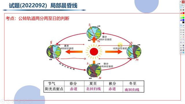 黄道面两至日判断