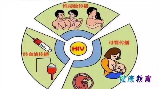 健康教育||公民健康素养66条第六期(附禁烟宣传)