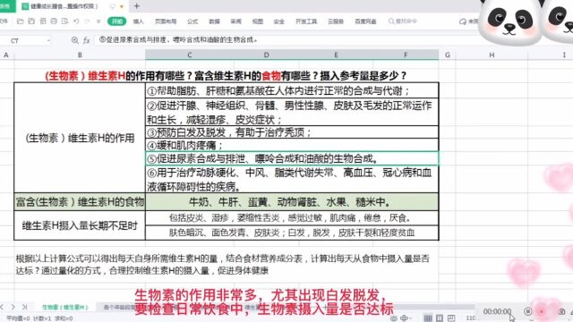 生物素的作用:预防白发脱发;预防皮炎湿疹;改善皮肤暗沉;缓解肌肉酸痛等,食物来源:牛奶、蛋黄、水果、动物肾脏等,膳食搭配