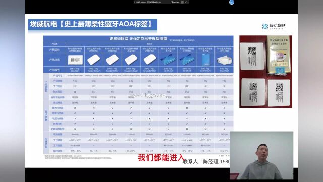 业内最开放的没有之一的国产化蓝牙aoa室内定位配套的标签生态体系由深圳核芯物联荣誉推荐