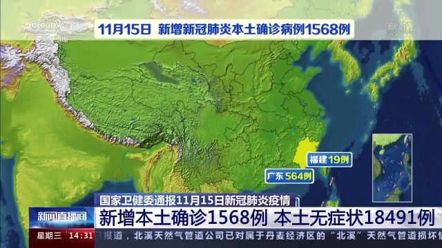 国家卫健委通报11月15日新增本土确诊1568例 本土无症状18491例