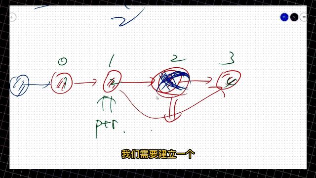 【C语言 C++入门 易道云编程】单向链表