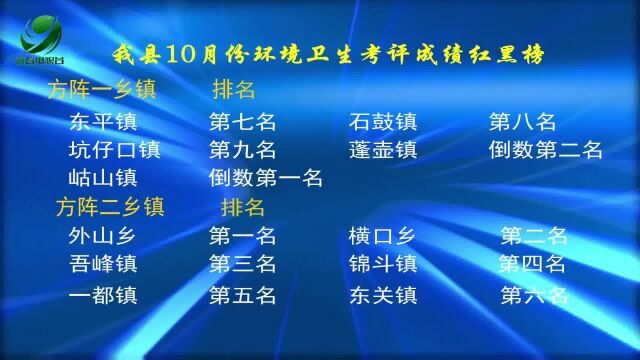 我县10月份环境卫生考评成绩红黑榜