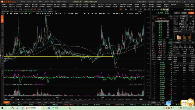 金海高科,激进注意风险,中期投资很适合1216