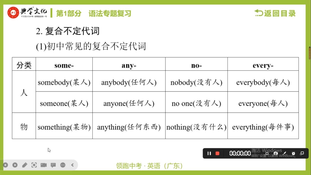 专题5.复合不定代词 习题讲解_高清1080P在线观看平台_腾讯视频