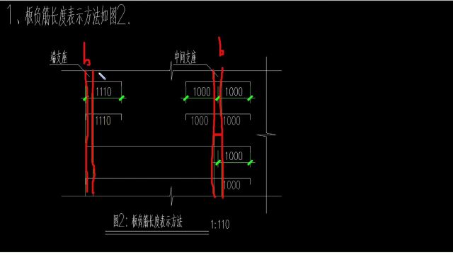 楼板负筋长度位置关系钢筋分布排列