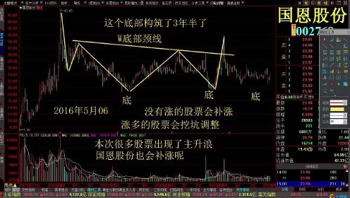 短线选股方法与技巧实战精髓短线交易秘诀视频短线操盘实战技法2020-02-20-国恩股份(长线）_高清1080P在线观看平台_腾讯视频