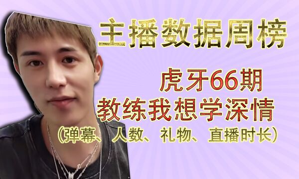 【虎榜66期】一周虎牙主播数据排行榜TOP50,童锦程、TTG九尾、WB暖阳等上榜