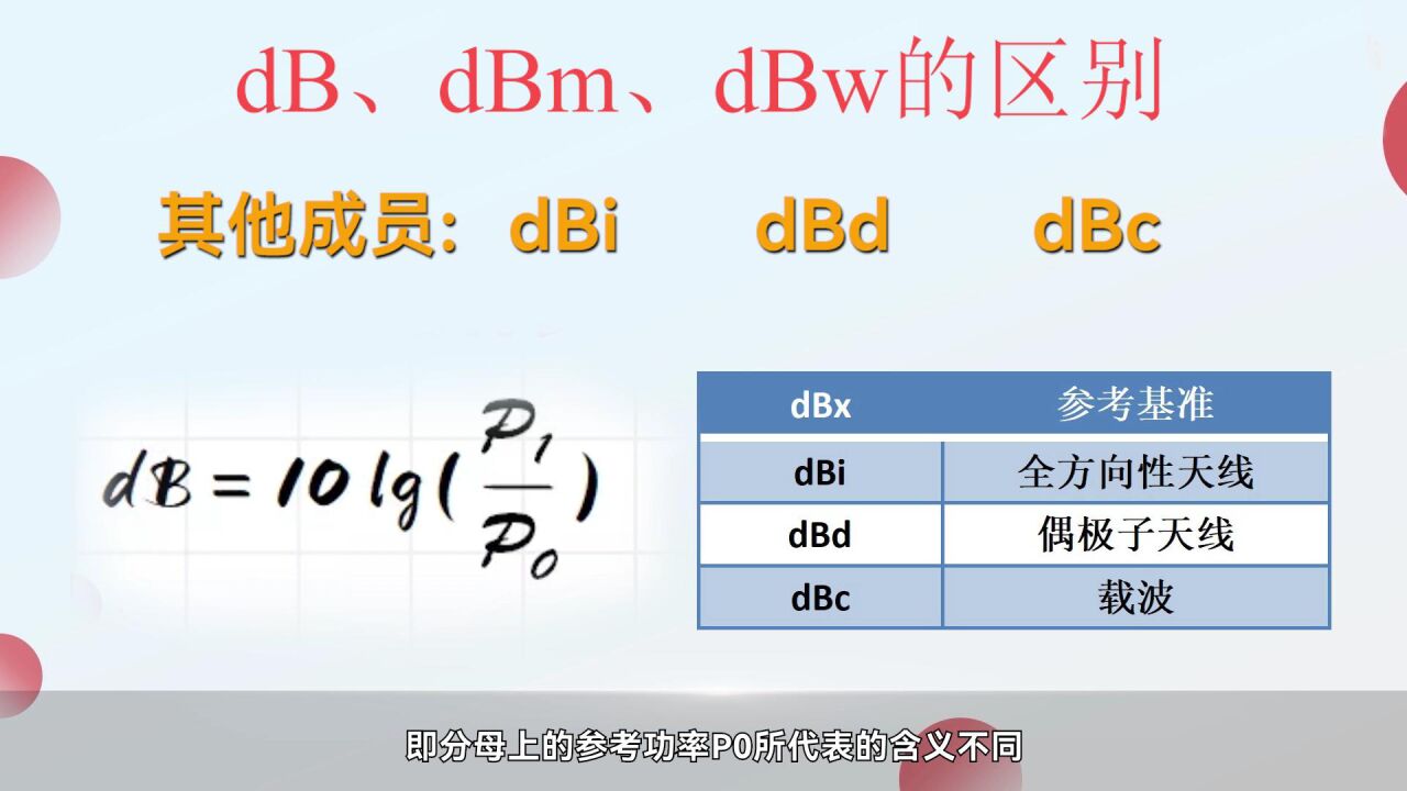 一分钟看懂dB、dBm、dBw的区别_腾讯视频