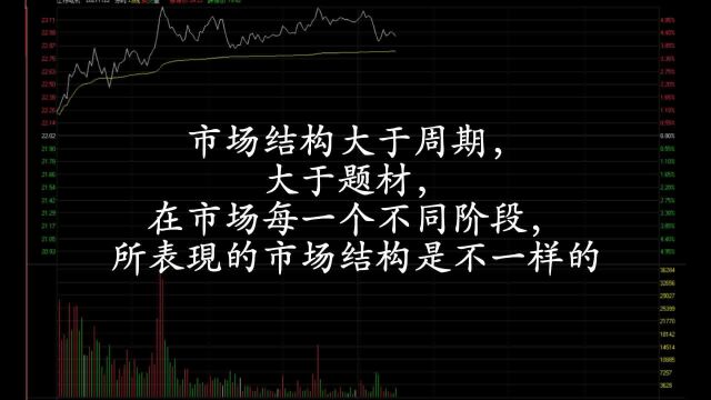 关于炒股基本框架的理解,仅供参考