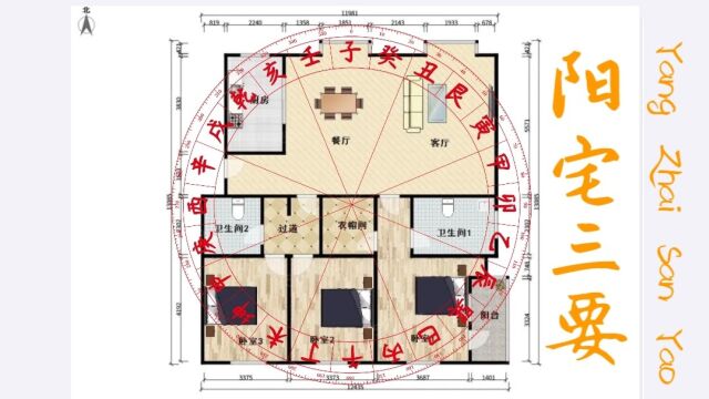 说:阳宅三要(二堂 三堂房 院中布局要求48集)卷一