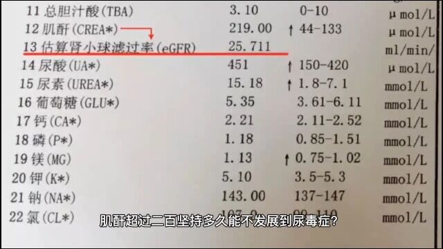 肌酐超过二百坚持多久能不发展到尿毒症?