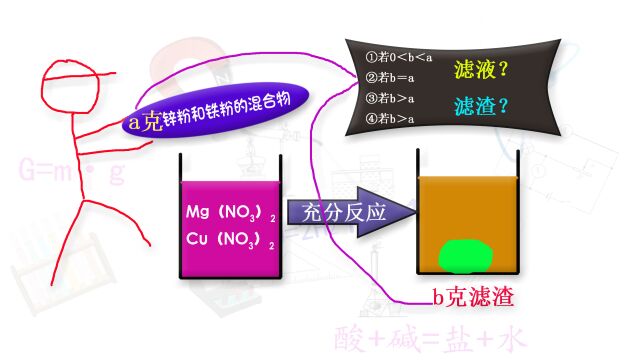 混合溶液中加入a克锌粉和铁粉的混合物,充分反应后过滤,得到的固体质量为b克