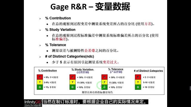 杨老师讲SPC 第六节  计量型数据如何做GR&R分析(下)