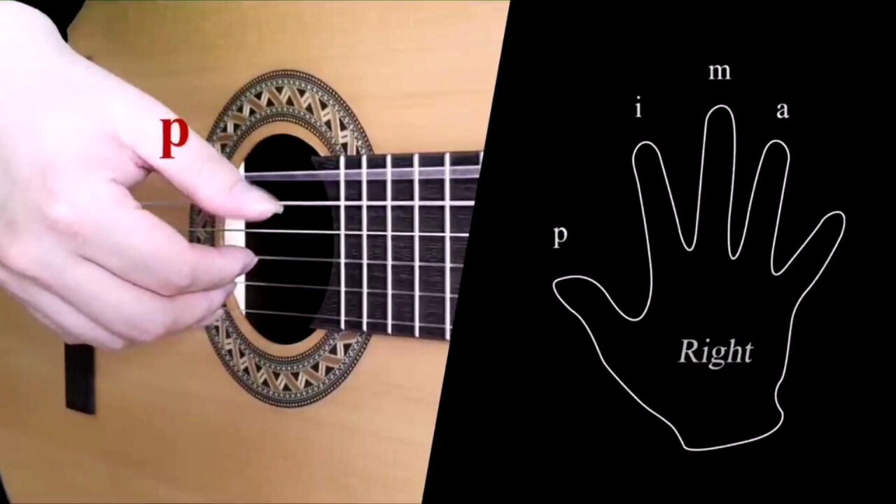 吉他基础入门课第一课: 规范右手指法的拨弦练习 转载自 sky guitar