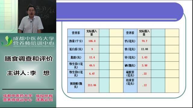 营养师全套教程 8.职业技能 8.2膳食调查和评价6