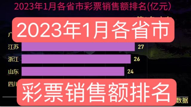 2023年1月各省市彩票销售额排名