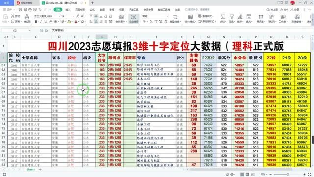 2023大数据专业:四川考生5万位如何选大学?一个视频教会你