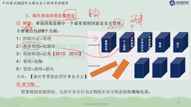 【中科建安】2022年中级注册安全工程师《管理》直播课 第一章 安全生产管理基本理论(上)