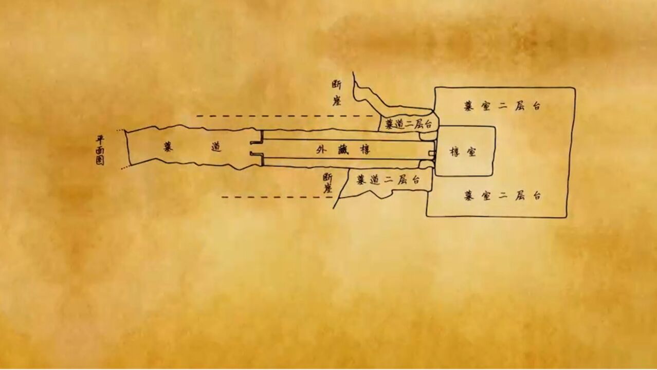 奇怪的甲字形大墓,令考古队员惊叹不已,大开眼界