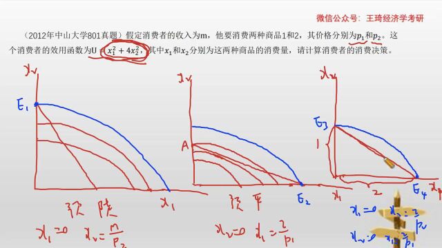 范里安微观经济学系列知识点视频13:凹偏好的最优选择