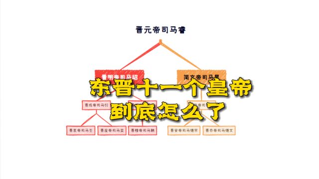 东晋的11个皇帝到底怎么了?