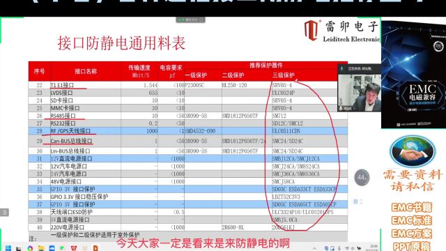 (十七)各种通信接口防静电推荐型号