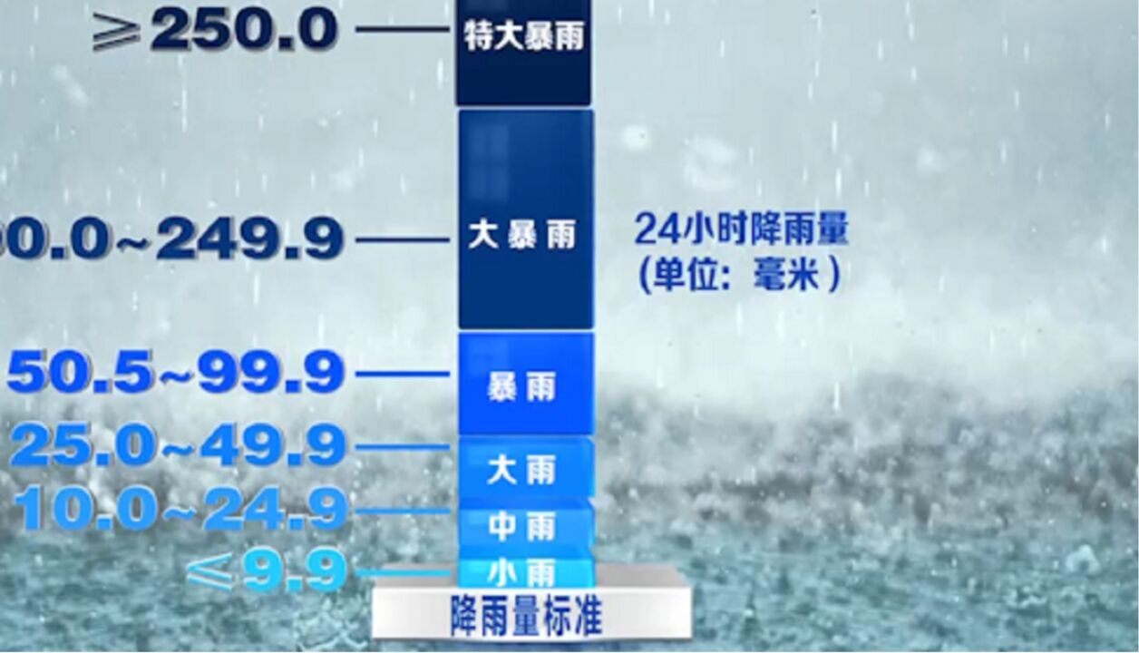 江南华南进入本轮降雨最强时段,降雨量分7个等级,湘赣多地达大暴雨