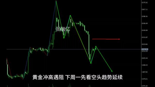 5.7下周黄金最新行情走势分析及独家策略解读